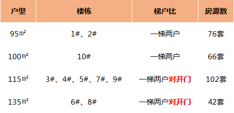 户型