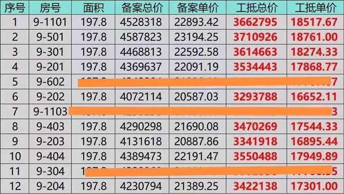 城北洋房大平层 199平329万