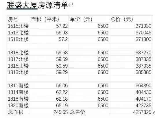 联盛大厦房源清单统一精装