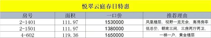 坎墩悦翠云庭暖春好房推荐