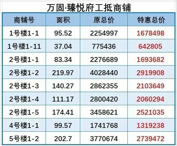 新城河——社区底商清盘销售 欢迎来电