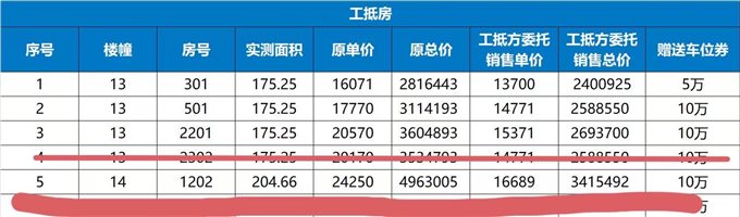 卓越天鑽可改名—— 仅15500/平
