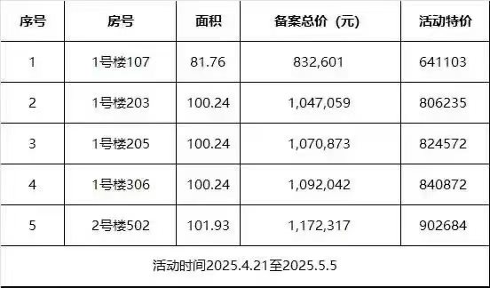 长河镇政府南.望和里
