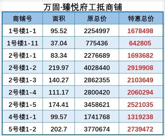 万固·臻悦府商铺（底商） 