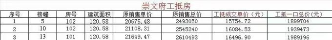 崇文府 120平 洋房 190万 工抵房