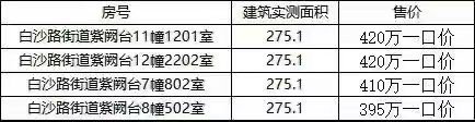【紫阙台】工抵房 买地铁口大平层
