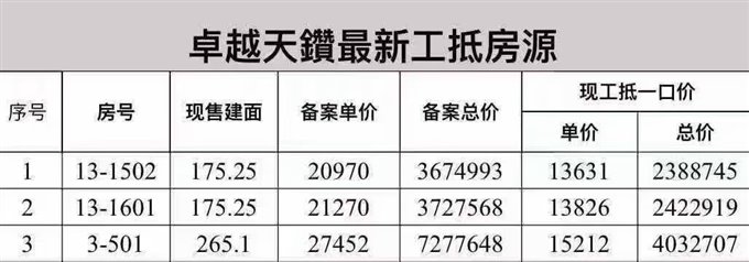 卓越天鑚175平方