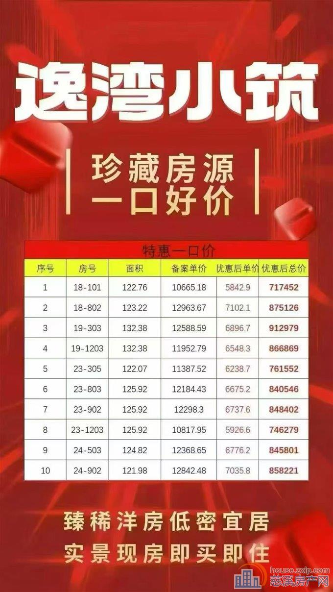 崇寿逸湾小筑清盘