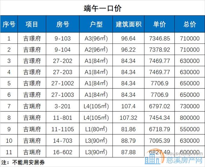 吉璟府82平方